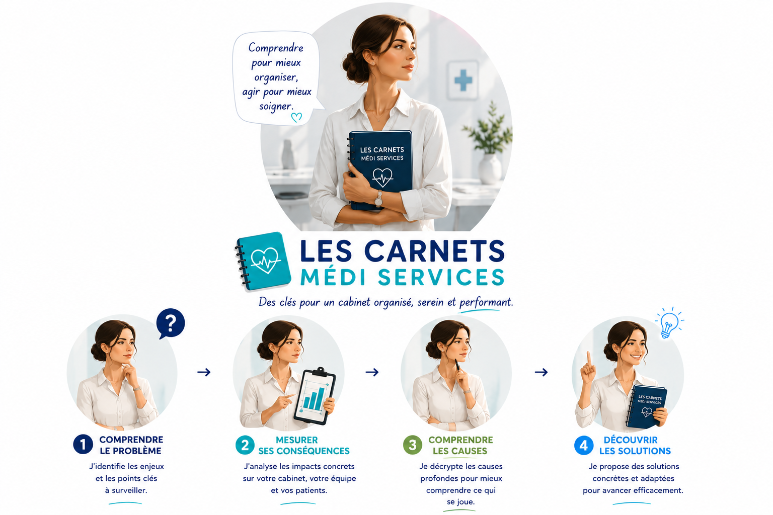 Les Carnets Médi Services